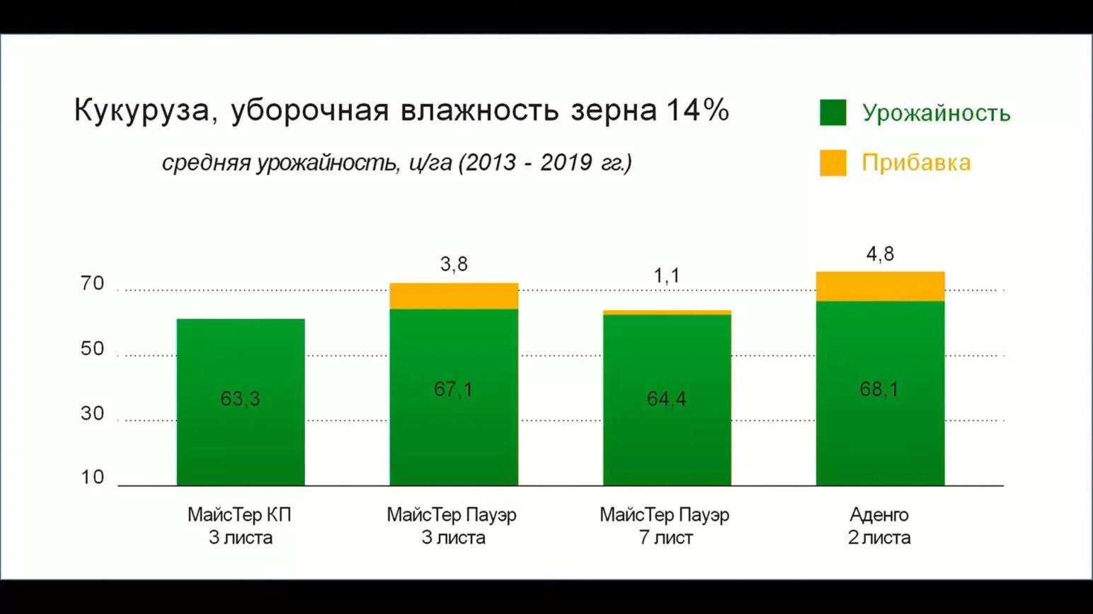 Защита кукурузы