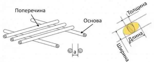 Решета Фадеева