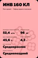 ИНВ 160 КЛ (INV 160 CL) рапс яровой