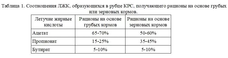 Ионофоры: технология повышения продуктивности скота
