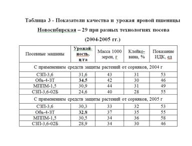 Договор на посев зерновых культур образец