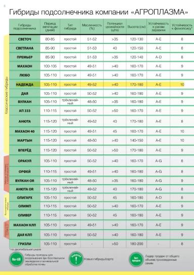 Надежда гибрид подсолнечника