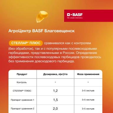 Результаты опытов на разных агроцентрах и качество работы препаратов.