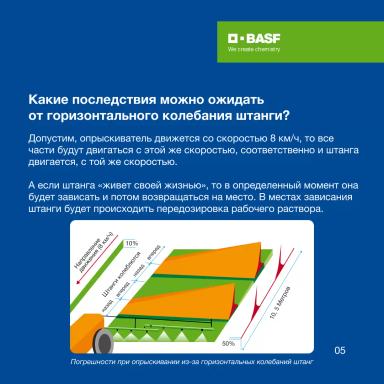 Ошибки при опрыскивании, которых можно избежать