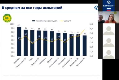Система удобрения озимой пшеницы
