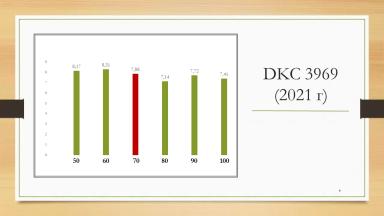 Переосмысление густоты кукурузы