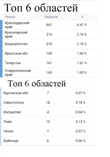 Удобрения и тендеры вечерний обзор