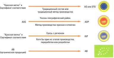 Дюдэ – Овцеводство. Гл. 11. Ч. 2. Обработка продукции. Марки и ярлыки
