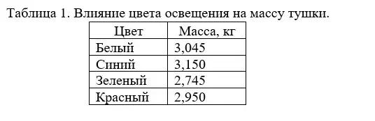 Спектр света ламп влияет на потребление корма птицей и ее продуктивность