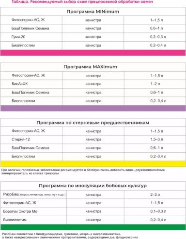 Защищенные семена – мощный урожай