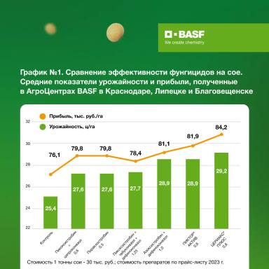 ЦЕРИАКС® ПЛЮС: эффективность на практике