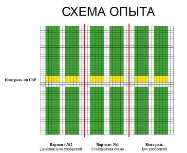 Расчёт урожайности от специалиста
