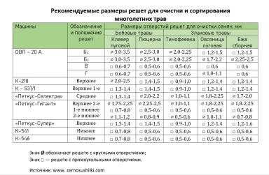 Очистка клевера от бодяка щетинистого