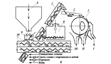 Электромагнитные очистители семян