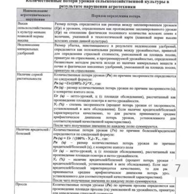 Страхование посевов