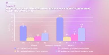 Добавки и заменители молозива