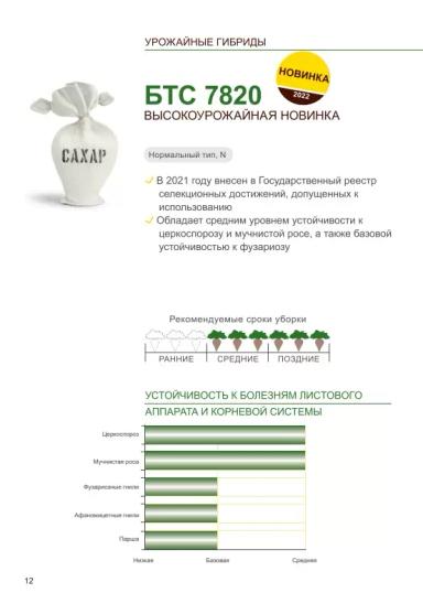 БТС 7820 (BTS 7820) сахарная свекла