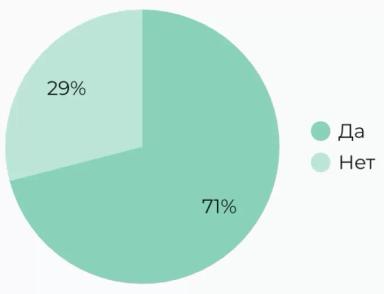 Приоритеты в селекции молочного КРС