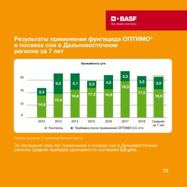 Фунгицидная защита сои с BASF