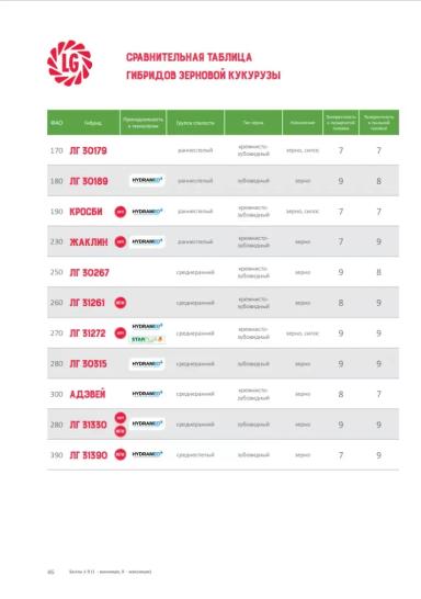 ЛГ 30189 гибрид кукурузы Лимагрейн