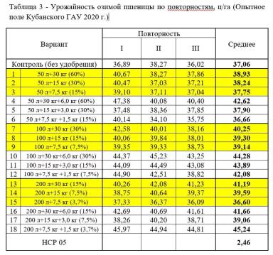 карбамид и сульфат магния
