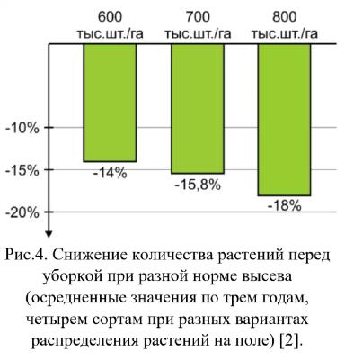 Соя Сильные семена