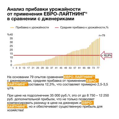 Секрет успеха