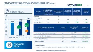 Жидкие удобрения МикроСолар Жидкий Бор и МикроСолар Жидкий Цинк. Опыты