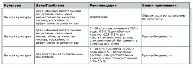 Лебозол-Нутриплант 36