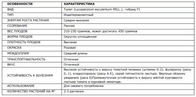 Пинк Профит F1 (PINK PROFIT)