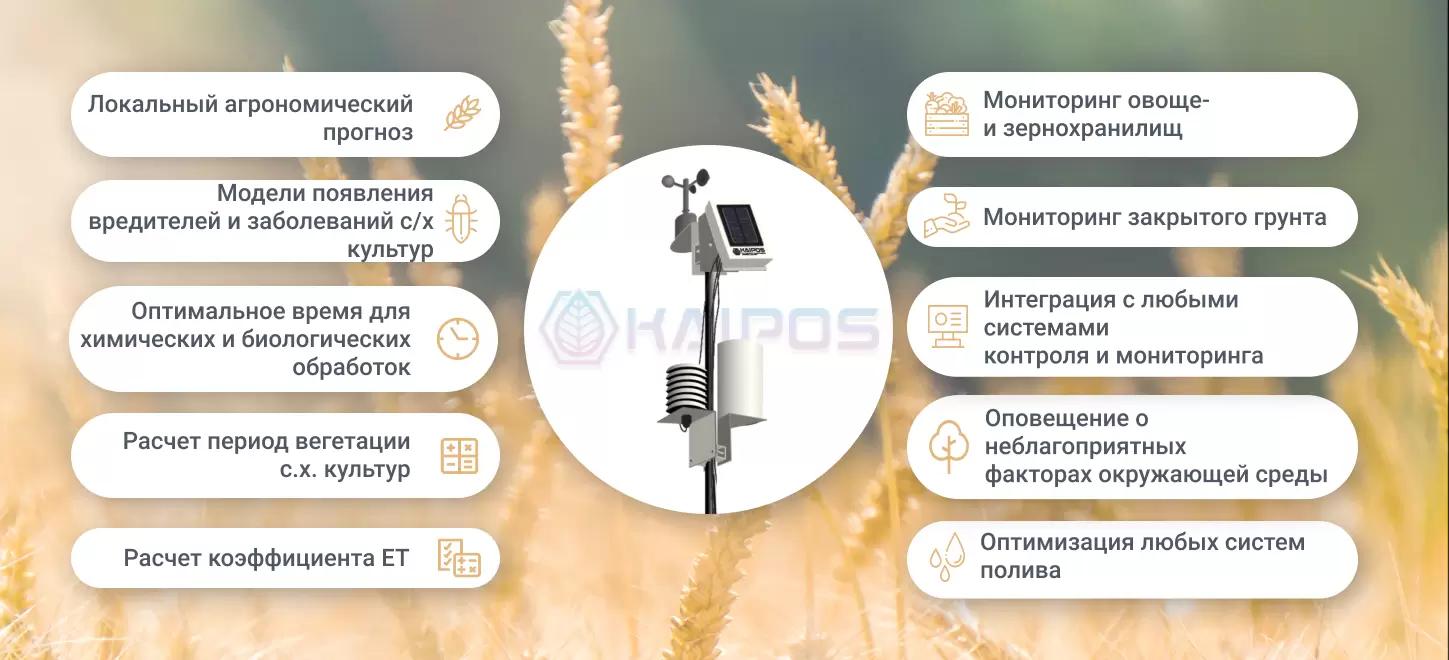 Значение метеостанций в сельском хозяйстве