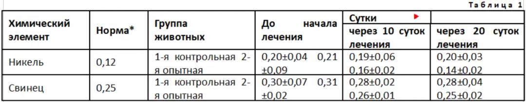 Особенности лечения рахита цыплят-бройлеров с применением Вермикулита.