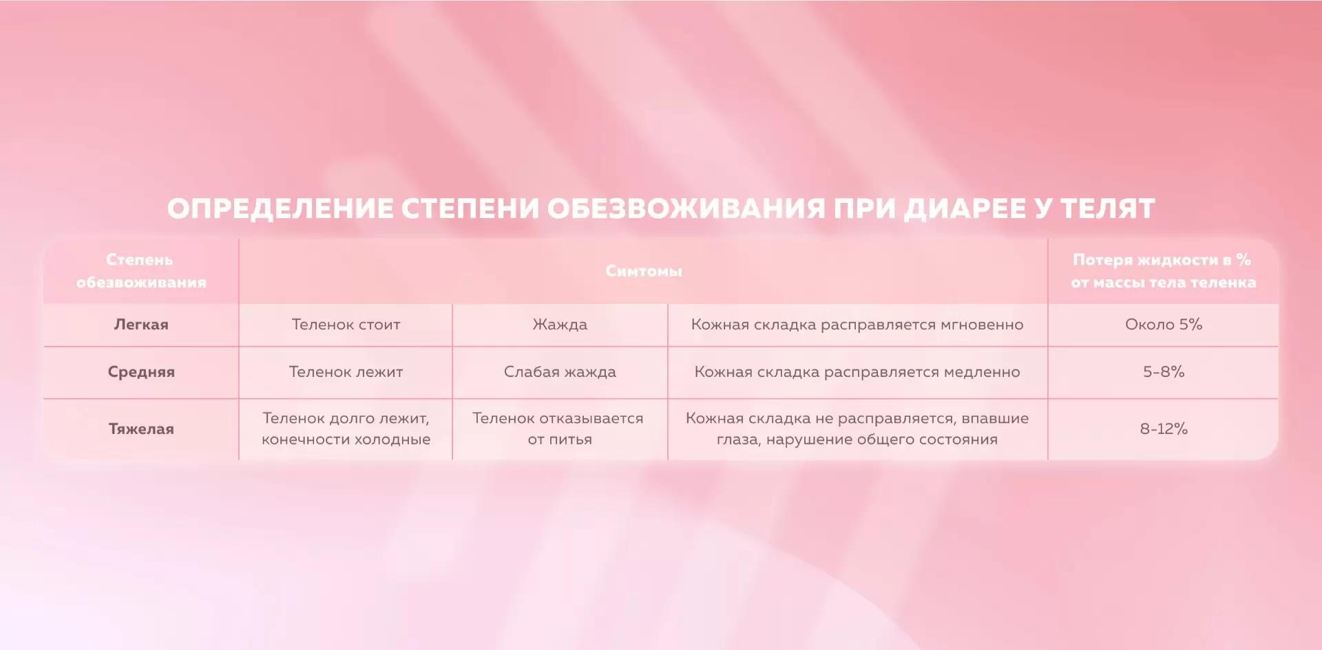 Определение степени обезвоживания при диарее у телят