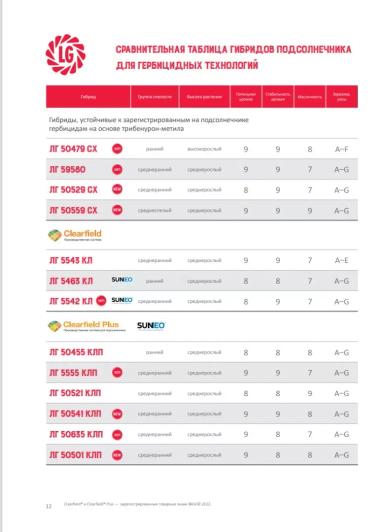 ЛГ 50501 КЛП (LG 50501 CLP)