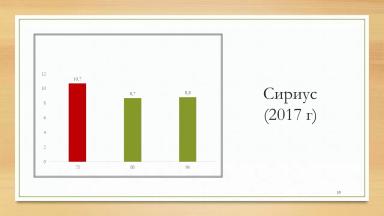 Переосмысление густоты кукурузы