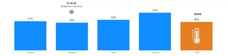 В Алтайском крае оцифровали КРС. Как и зачем?