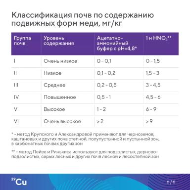 «Элементарно об элементах!»: медь