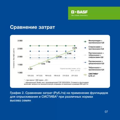 СИСТИВА®: экономично, надежно и просто для эффективного роста!