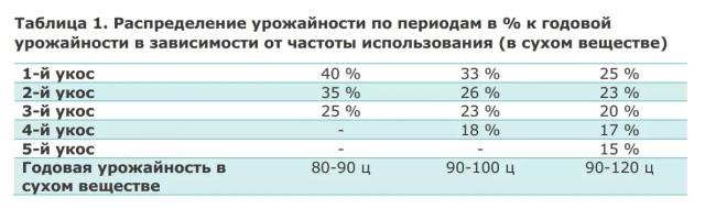 Как рассчитать потребность поголовья в силосе и сенаже?