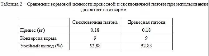 "Немного коры дубовой" — древесные отходы в кормлении скота