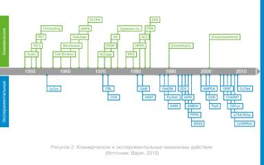 Просо куриное, устойчивое к никосульфурону: новая угроза на кукурузных полях