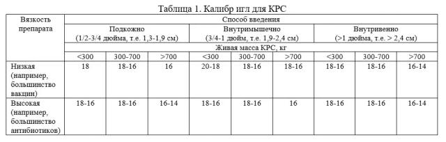 Иглы для инъекций крупному рогатому скоту