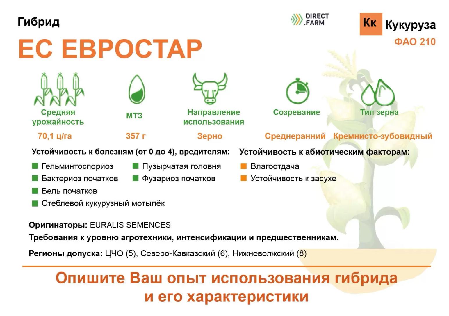 ЕС Евростар