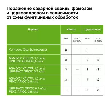 Доказано в поле