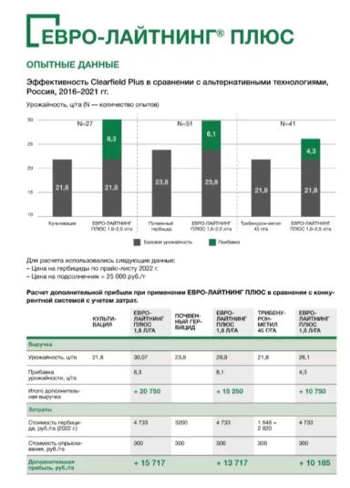 Технология выращивания подсолнечника по Клеарфилд Плюс