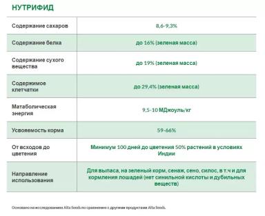 Нутрифид (NUTRIFEED)