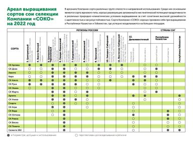 СК Фарта сорт сои