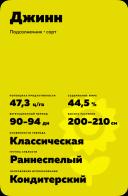 Джинн ®  - сорт подсолнечника (Helianthus annuus L.).