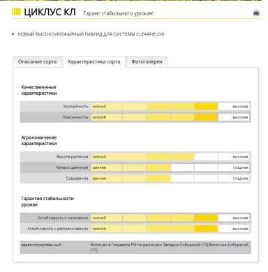 Циклус КЛ (CICLUS CL)