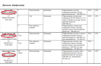 Десиканты дикват (дибромид). Как не ошибиться в выборе?